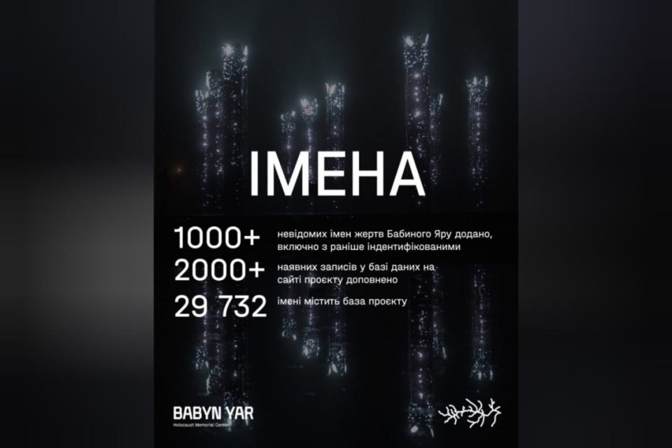 імена, бабин яр